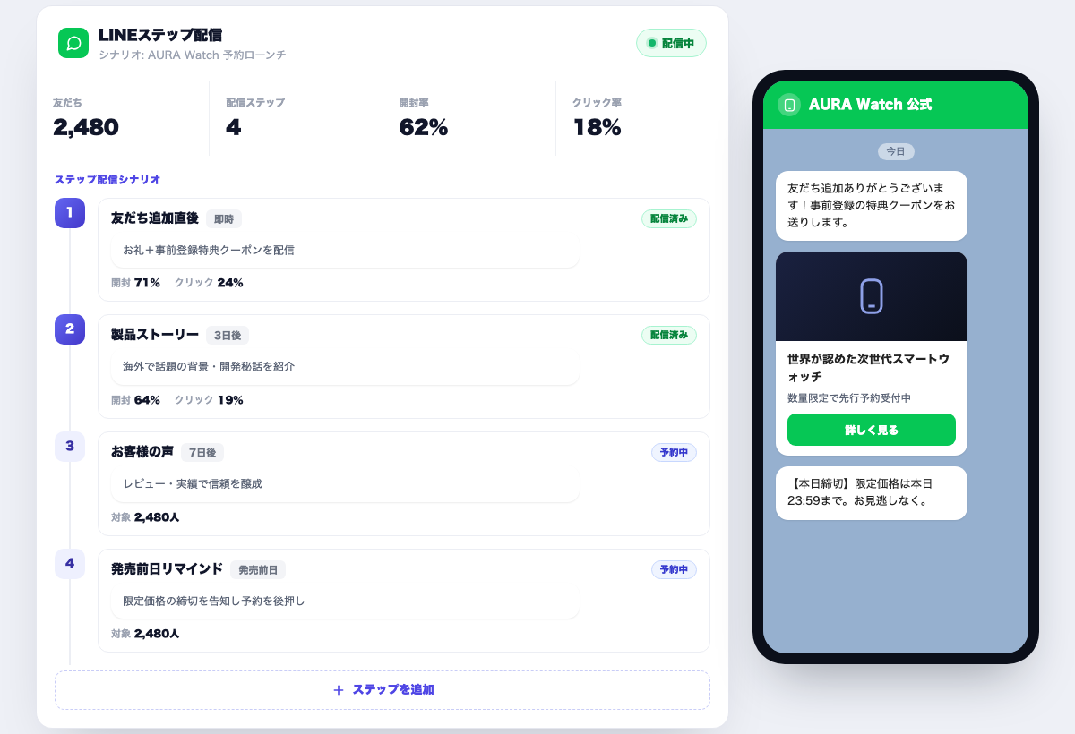 LINEステップ配信