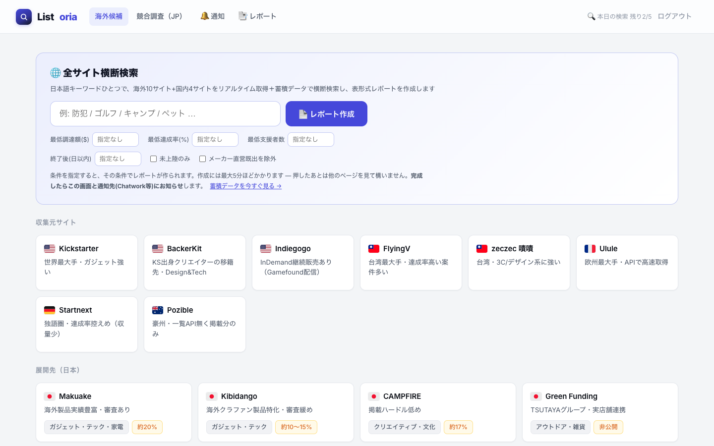 Listoria ダッシュボード（世界のクラファン横断収集）
